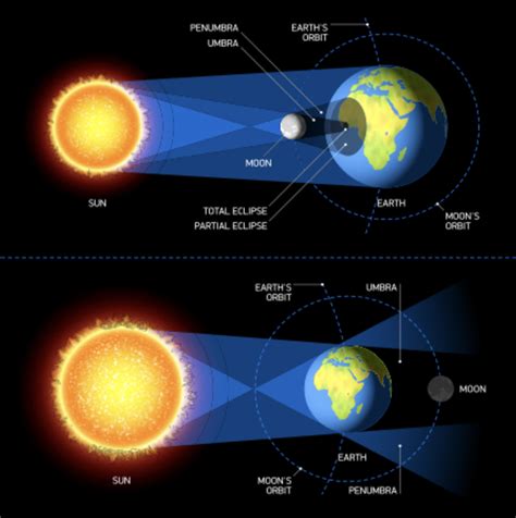 when is the next lunar eclipse.